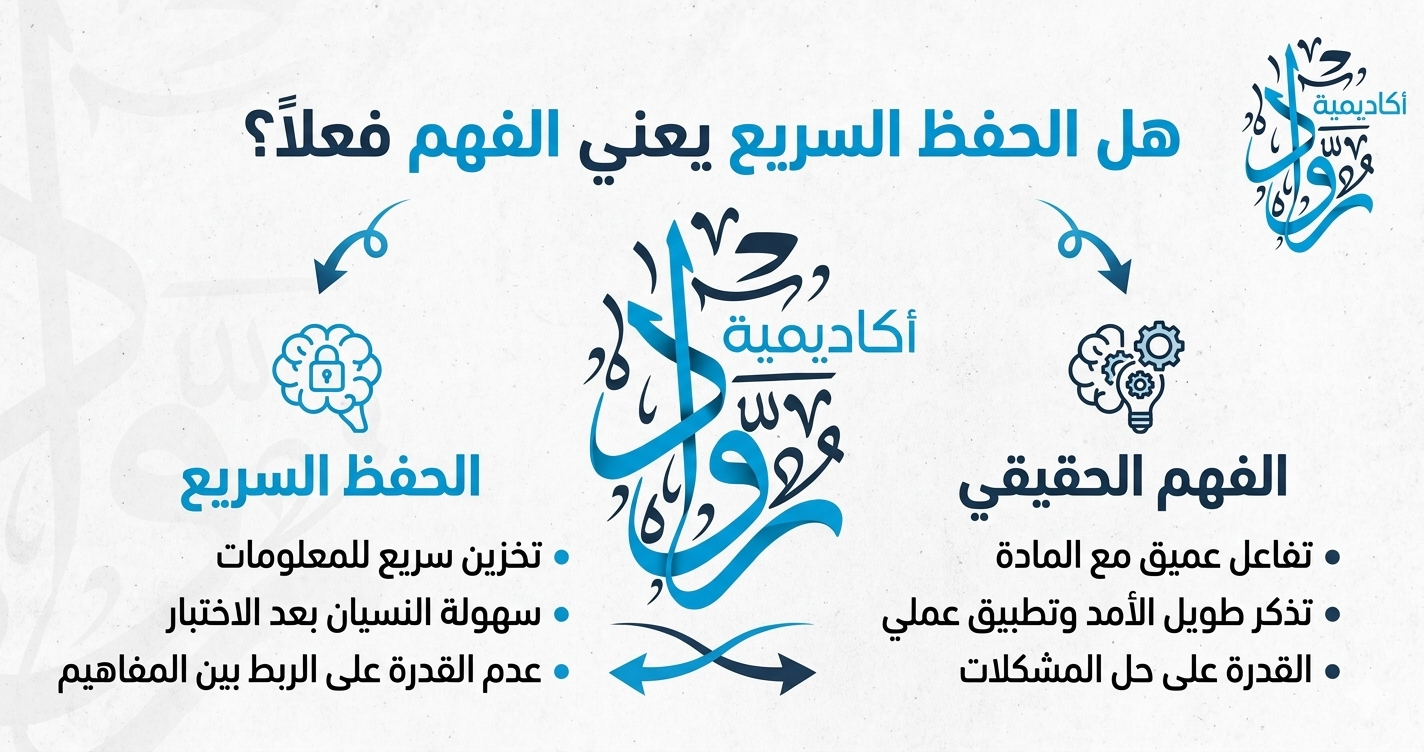 هل الحفظ السريع يعني الفهم فعلًا؟