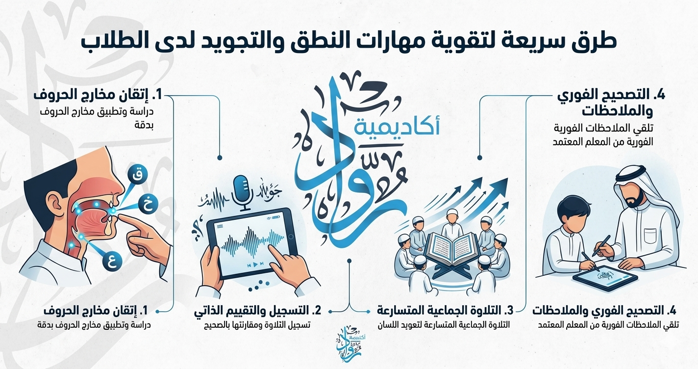 طرق لتقوية مهارات النطق والتجويد لدى الطلاب بسرعة