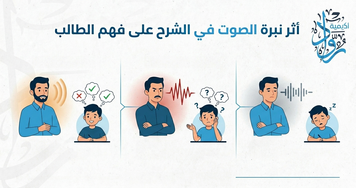 كيف تؤثر نبرة الصوت في الشرح على فهم الطالب؟
