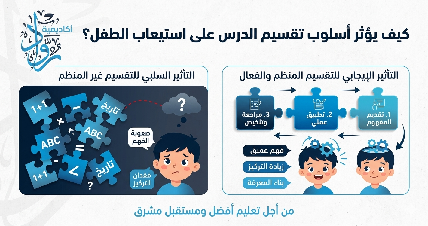 كيف يؤثر أسلوب تقسيم الدرس على استيعاب الطفل؟