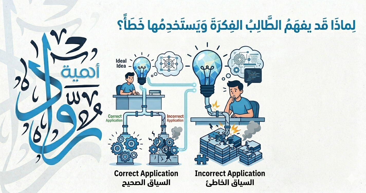 لماذا قد يفهم الطالب الفكرة… لكنه يستخدمها بشكل خاطئ؟